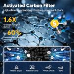 MK01 & MK06 Filter Replacement for Aroeve Air Purifiers