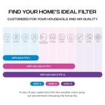 20x20x1 Merv 8 Air Filter 6-Pack