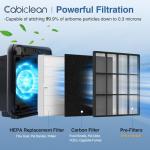 Coway AP-1512HH Air Purifier Filter Replacement Set