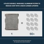 Electrostatic Washable HVAC Filter - 20" x 36