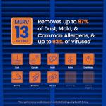 AprilAire 213 MERV 13 Whole House Filter