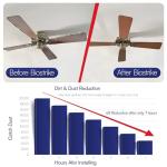 BioStrike Easy-Attach Ceiling Fan Blade Filters