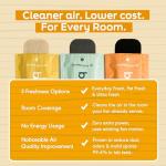 Pet Fresh Ceiling Fan Filters – 3 Pack