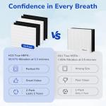 Fil-fresh 2-Pack Replacement Filters for Airmega