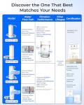 Waterdrop Sink Faucet Water Filter System