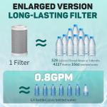 Sink Faucet Water Filter with 2-Mode Spray