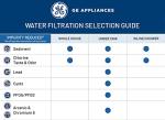 GE FQK2J Dual Flow Water Filter Replacement