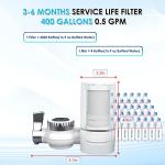 Vortopt Sink Water Filter - Rapid Flow System
