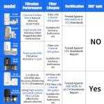 Vortopt Sink Water Filter - Rapid Flow System