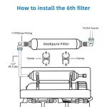 Geekpure 10-inch Universal Inline Alkaline Replacement Water Filter Kit pH+ for Reverse Osmosis System -1/4”Thread
