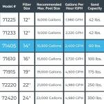 SWIMLINE HYDROTOOLS Complete Sand Filter System, 14" Tank - for Above-Ground & Inground Pools Up to 10,500 Gallons, Single Speed Pump, 0.45 THP, 2,400 GPH, 4-Way Multi-Port Valve, 60 lb Capacity