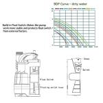 Sump Pump, Prostormer 3500 GPH 1HP Submersible Clean/Dirty Water Pump with Build-in Float Switch for Pool, Pond, Garden, Flooded Cellar and Irrigation