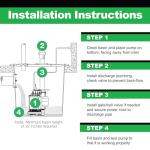 WAYNE CDU980E 3/4 HP Submersible Sump Pump – Cast Iron & Stainless Steel, Vertical Float Switch, 5,490 GPH, 5-Year Warranty