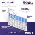 BNX TruFilter 20x20x1 Air Filter MERV 8 (6-Pack) - MADE IN USA – Dust & Pet Defense Electrostatic Pleated Air Conditioner HVAC AC Furnace Filters for Dust, Pet, Mold, Pollen MPR 600 – 700 & FPR 5