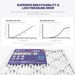 BNX TruFilter 16x20x1 Air Filter MERV 8 (6-Pack) - MADE IN USA – Dust & Pet Defense Electrostatic Pleated Air Conditioner HVAC AC Furnace Filters for Dust, Pet, Mold, Pollen MPR 600 – 700 & FPR 5