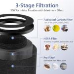 2 Pack TZ-K1 Replacement Filter Compatible with FreAire KN6391, Compatible with ToLife TZ-K1, Compatible with VOOPNU DH-JH12, for MK-01 MK-06, MJ012H, 3-in-1 Filter Replacement for Smoke Pollen, Black