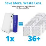 AirThreds 20x25x1 Air Filter for AC HVAC Furnace, Machine Washable & Dryer Friendly MREV 8 Plus Reusable Air Filters