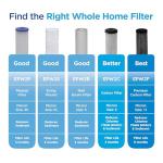 EcoPure EPW2P Pleated Universal Whole Home Water Filter 2-Pack – Fits Standard Capacity Systems – NSF Certified – 30 Micron – Reduces Sediment, Sand, Dirt & Rust – 3-Month Life per Filter