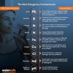 Watersafe The Original Water Testing Kit for Drinking Water, Well and Tap Water, Sensitive Lead in Water Test, Bacteria, Hardness, pH, Nitrates, Easy Instructions, Lab-Accurate Results, 1 Kit