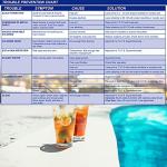 WWD POOL Swimming Pool Spa Water Chemical Test Kit for Chlorine and Ph Test (2 Way Test Kit)