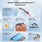 FOGATTI RV Tankless Water Heater InstaShower 7, 3 Optional Door Sizes 15"x15", 15"x18" & 18"x18" for Refitment, 12V DC, Optimized Summer Comfort Performance, Ideal for RVers' Family Use, Gen 3