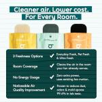 Barnakl Ultra Fresh Ceiling Fan Filters (5-Pack)