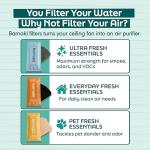 Barnakl Ultra Fresh Ceiling Fan Filters (5-Pack)