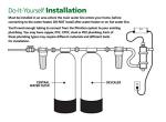 AO Smith Whole House Water Filter System