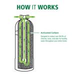 AO Smith Whole House Water Filter System