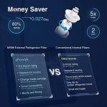 Frizzlife Inline Water Filter System for Ice Maker