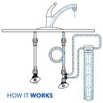 Aquasana Under Sink Water Filter System