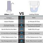 iFilters Countertop Ultra Water Filter System