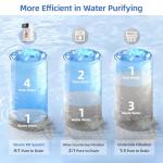 Slevoo Countertop Reverse Osmosis Water Filter