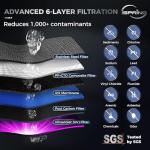 iSpring 5-Stage Countertop Reverse Osmosis System