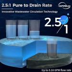 iSpring 5-Stage Countertop Reverse Osmosis System