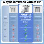 Vortopt Under Sink Water Filtration System with Gauge