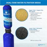 Aquasana Whole House Water Filter System - 1,000,000 Gallons