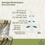 Premium Water Filter for Clean, Fresh Taste