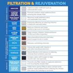 AquaBliss Revitalizing Shower Filter for Healthy Skin