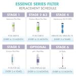 APEC Essence Alkaline 75 GPD Filter Replacement Set