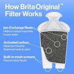 Brita 10-Cup Water Filter Pitcher - BPA-Free