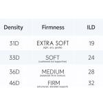 King Size Organic Latex Plush Talalay Pillow