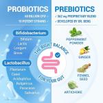 Dr. Berg Probiotic Supplement (60 Billion CFUs) - Helps Ease Occasional Constipation, Diarrhea, Gas & Bloating* - Pre and Probiotics for Digestive Health - 30 Probiotic Capsules