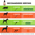 Herbal Cleanse fot Cats and Dogs - Homeopathics Parasites and Toxins for Dogs and Cats - All Breeds and Size - Puppy & Kitten - 2oz