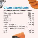 Pet Honesty Omega Skin Health Chews for Dogs, Alaskan Salmon Oil, Omega-3 Fish Oil, Krill, Spirulina, Omega-3s, Healthy Skin & Coat, Itchy Skin, Dog Allergies, May Reduce Shedding (90 Count)