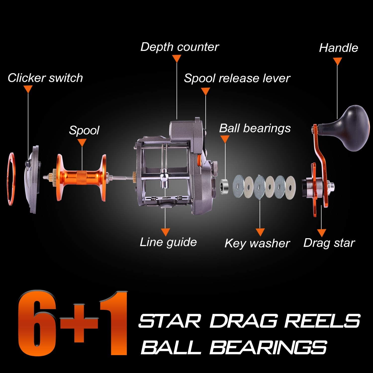 Sougayilang Line Counter Trolling Fishing Reel