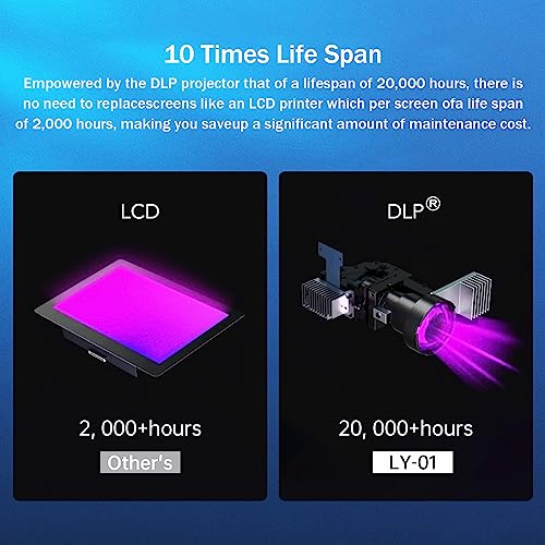 LYNCAST High Speed DLP Resin 3D Printer