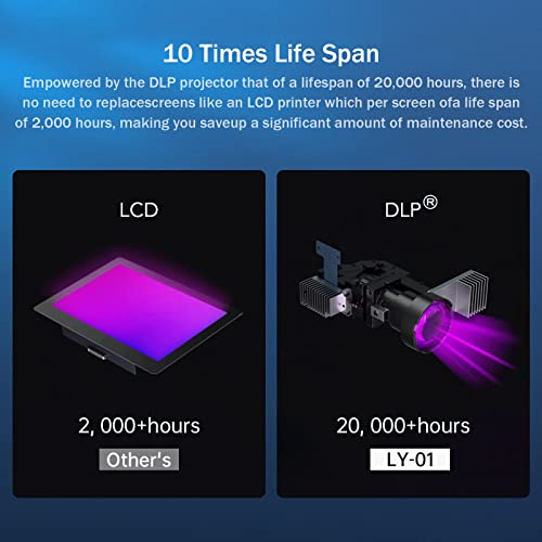 AsterHome Ultra Quiet High-Precision Resin Printer