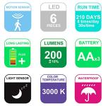 HONWELL Wireless Outdoor Motion Sensor Spotlight