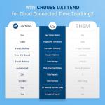 uAttend JR2000 Biometric Time Clock for Businesses